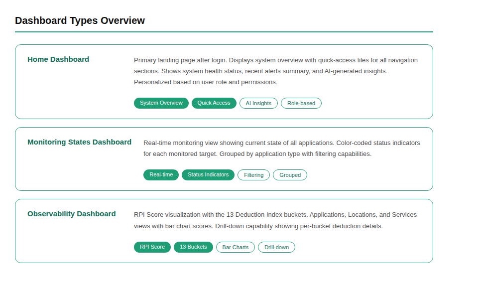 Dashboard Types Overview