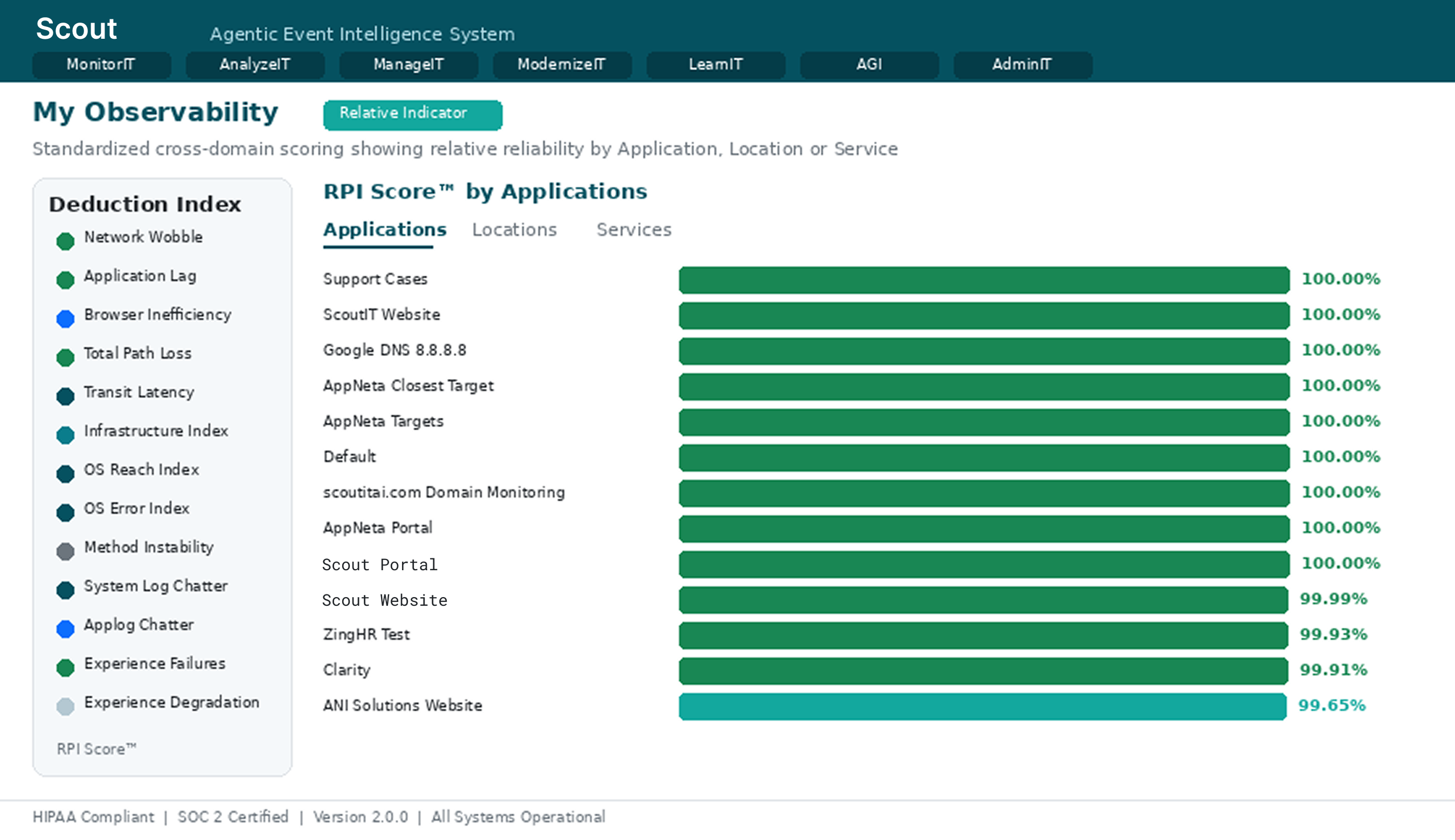 My Observability Dashboard