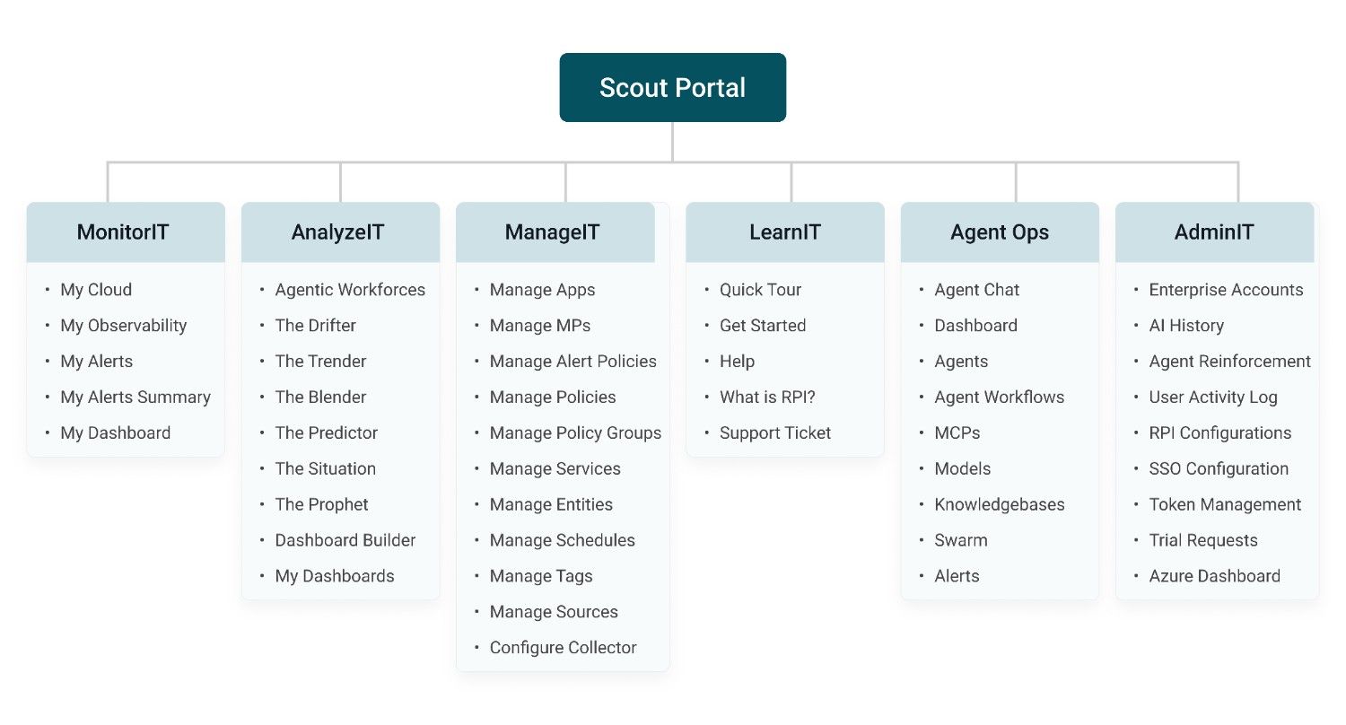 Portal Navigation Architecture