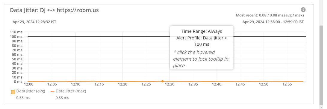 Cloud Network Observability Dashboard - Scout