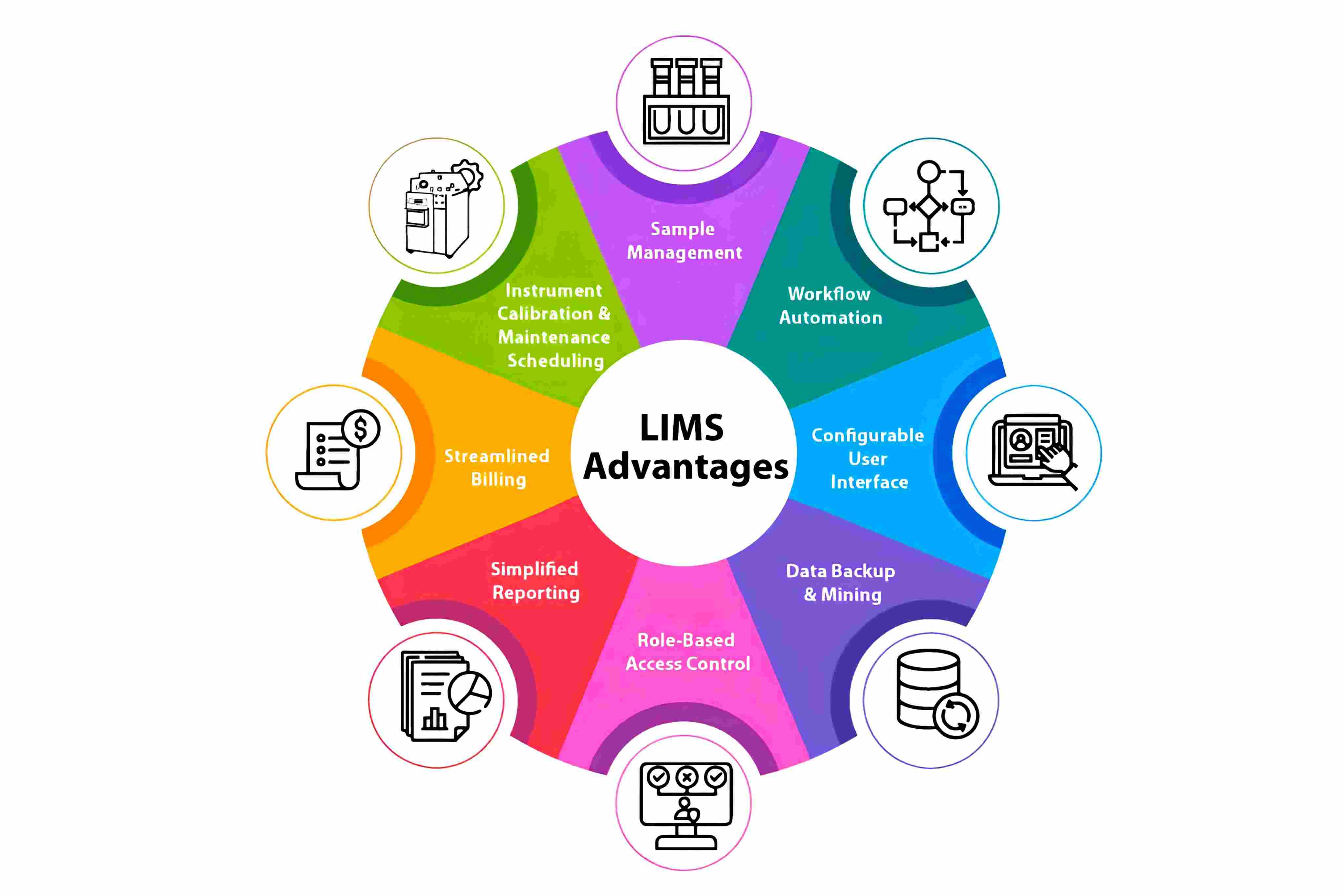 Laboratory & Research Infrastructure