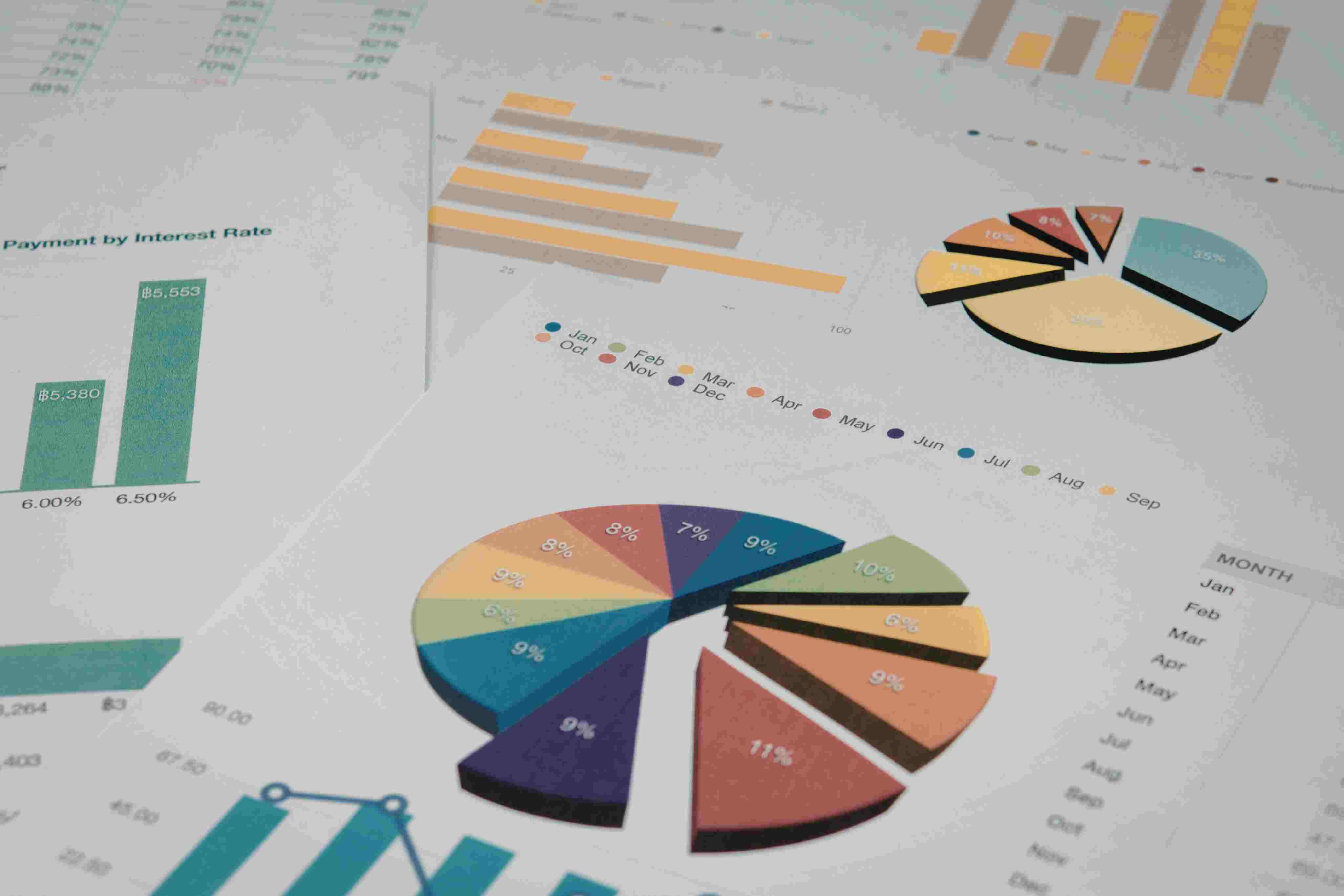 Cost Allocation & Chargeback